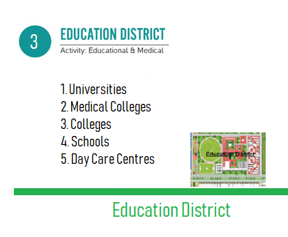 Education District